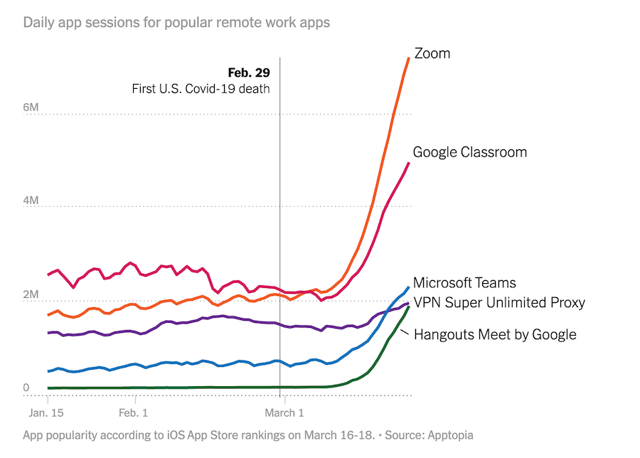 50 Years of Gaming History, by Revenue Stream (1970-2020)